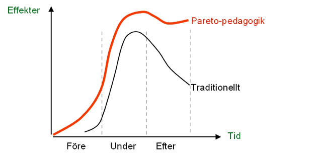 Utbildningar Pareto